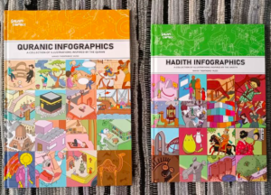 Author Evening with Mahdi T. Yazdi: Quranic Infographics